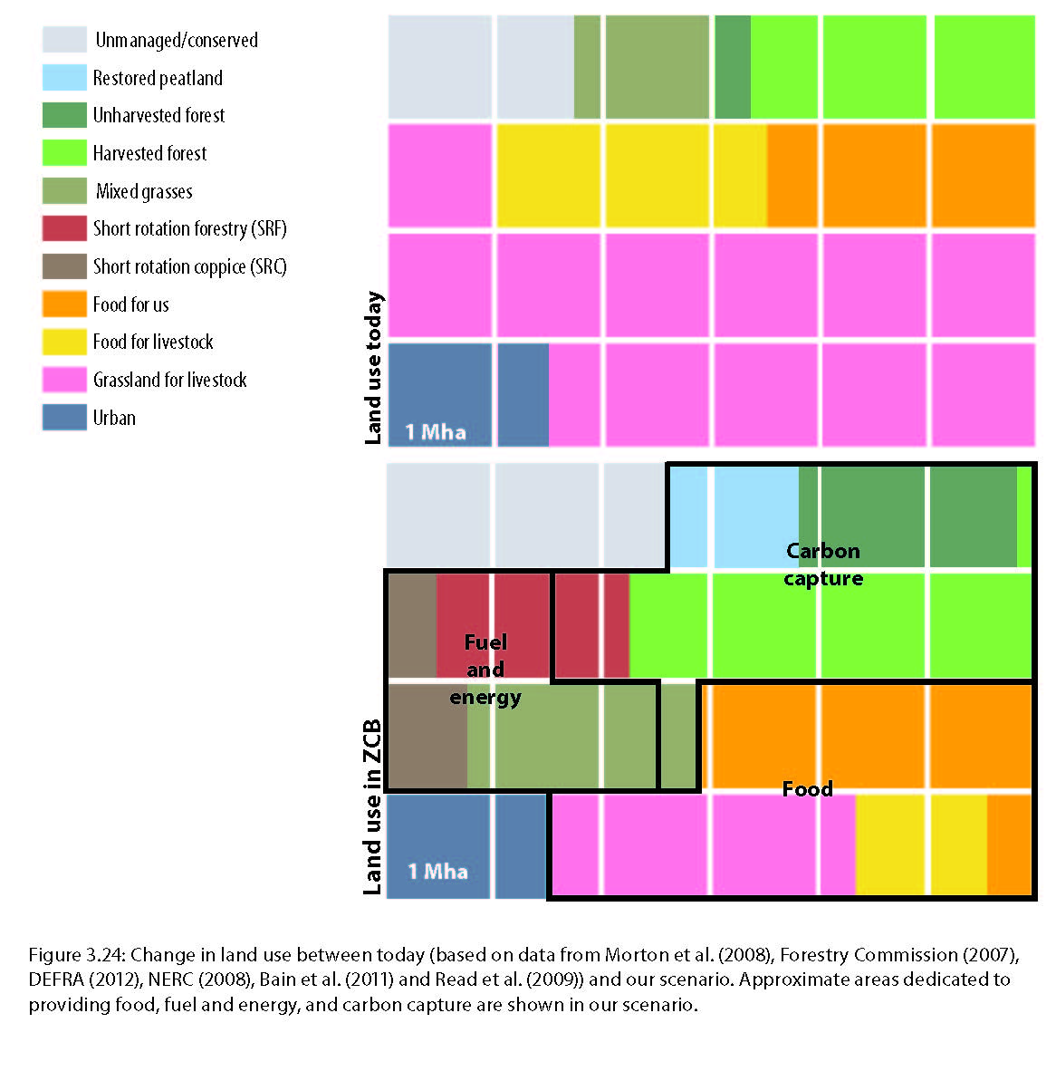 Zero carbon Britain Rising to the climate emergency Rapid Transition